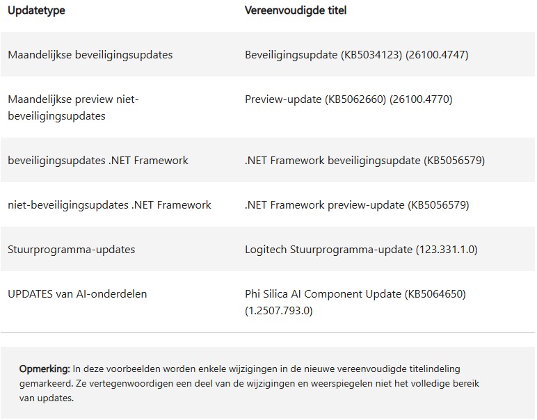 Schermafbeelding 2025 10 31 073213